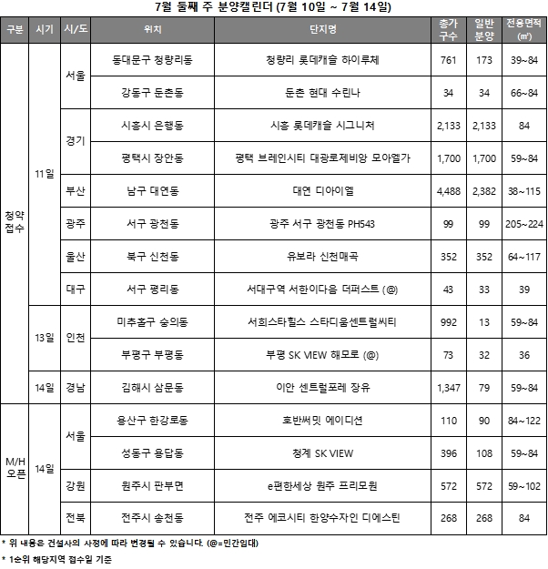 7월 2주 분양캘린더 / 자료제공=리얼투데이