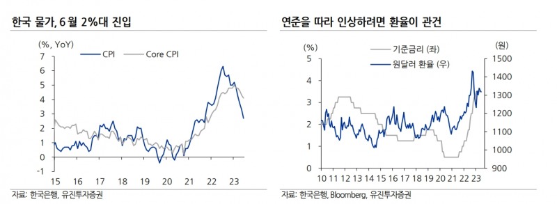 자료출처= 유진투자증권 리포트(2023.07.10) 중 갈무리