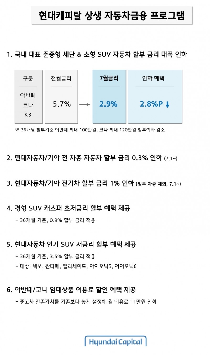 현대캐피탈의 상생 자동차금융 프로그램. /자료제공=현대캐피탈