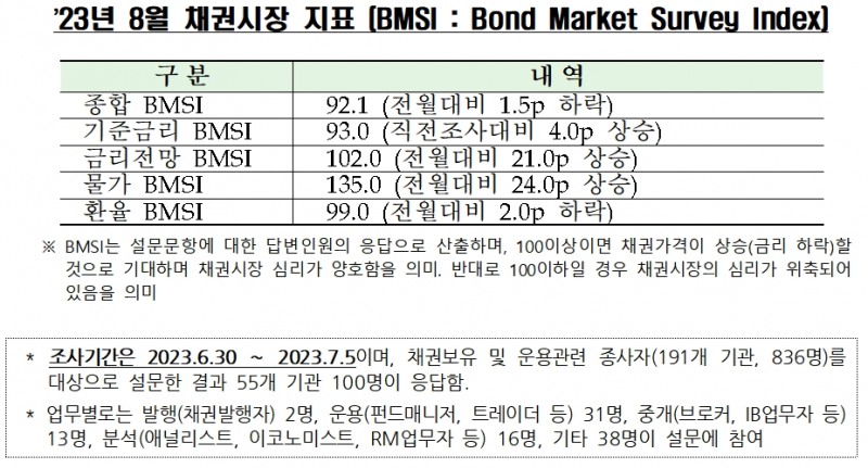 자료제공= 금융투자협회(2023.07.11)