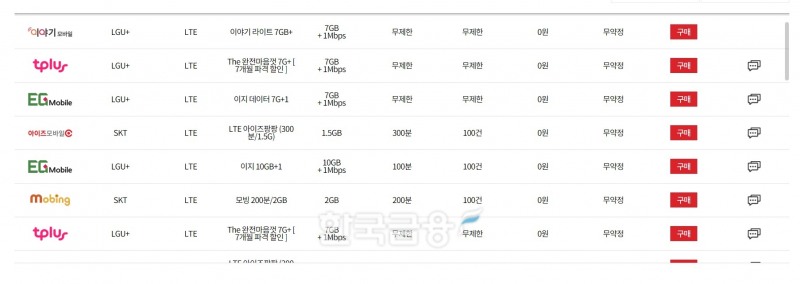알뜰폰 사업자들이 판매 중인 '0원 요금제'. 사진=알뜰폰허브 홈페이지 갈무리