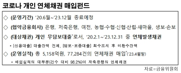 '부실채권 SPC 매각'에 대한 저축은행의 기대와 우려