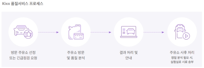 /자료=2022 GS칼텍스 지속가능경영보고서.