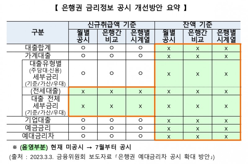 28일부터 은행 전세대출 금리도 한눈에 비교한다