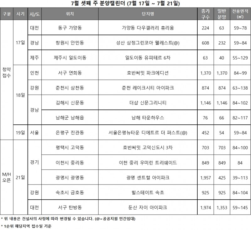 7월 3주 분양캘린더 / 자료제공=리얼투데이