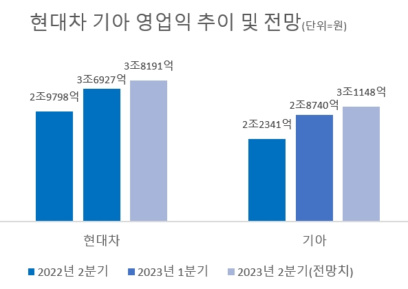 자료=에프엔가이드.