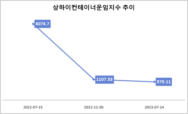/자료=한국관세협회.