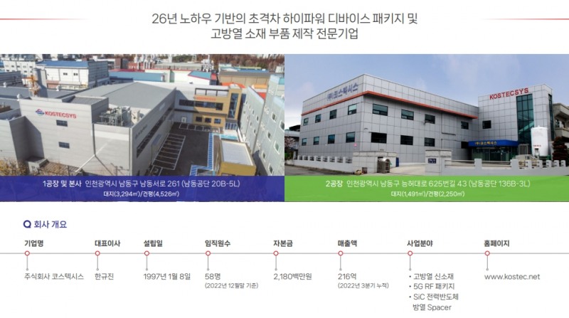 차세대 전력반도체 및 통신 분야 저 열팽창 고 방열 소재 부품 전문 기업인 ‘코스텍시스’(대표 한규진) 회사 개요./자료제공=코스텍시스