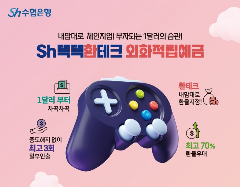 수협은행, ‘Sh똑똑환테크 외화적립예금’ 출시…최대 70% 환율 우대