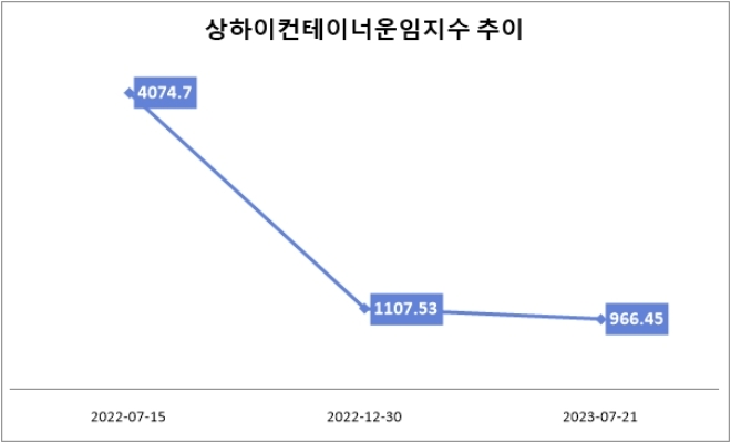 자료=한국관세협회.