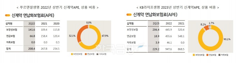 자료 = KB금융지주 실적보고서