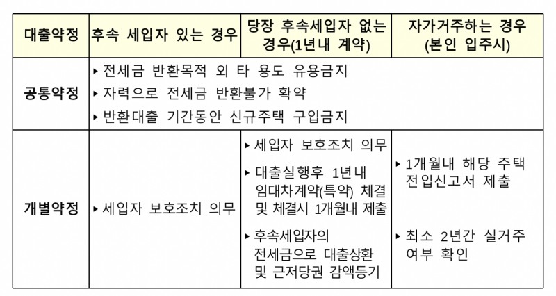 자료=금융위원회