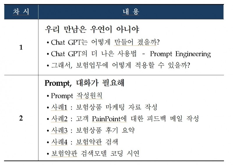 자료 = 보험연수원