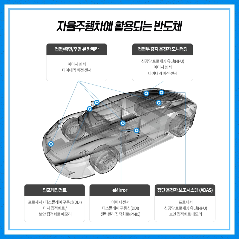 사진=삼성전자 반도체 뉴스룸