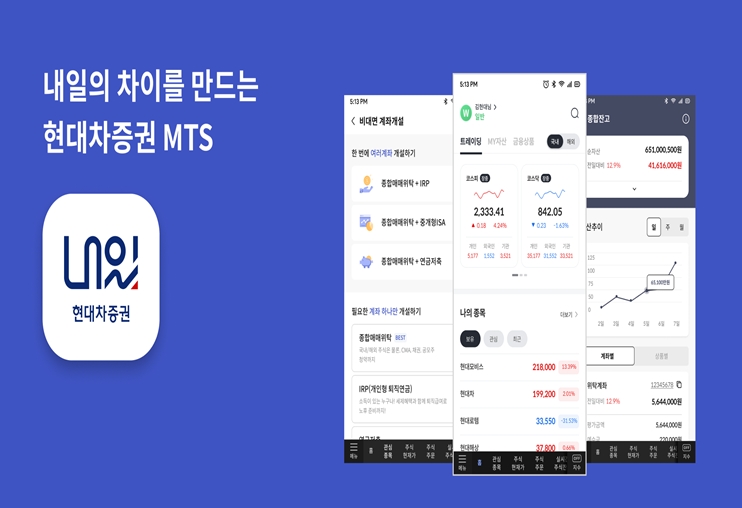 현대차증권(사장 최병철)은 2023년 5월 16일 신규 모바일 주식거래 시스템(MTS‧Mobile Trading System) ‘내일’을 선보였다./사진제공=현대차증권