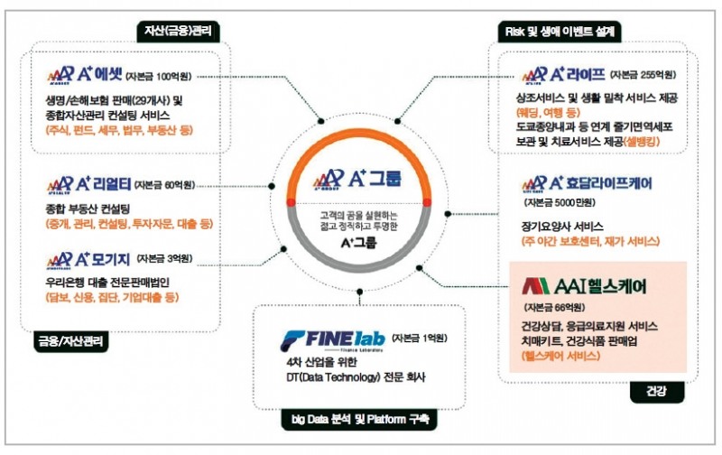 곽근호 에이플러스그룹 회장, 토탈라이프케어그룹 부상 박차