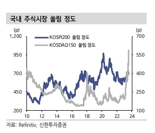 자료출처= 신한투자증권 '참신한 자산전략(2023.08)' 중 노동길 연구위원 리포트 갈무리