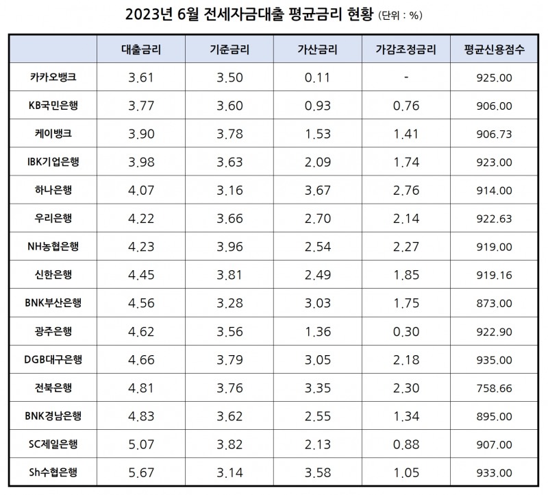 자료제공=은행연합회 소비자포털