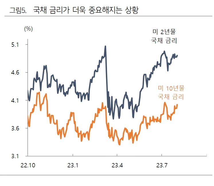 그래픽 출처= 박상현 하이투자증권 연구원 '미국 신용등급 하향조정, 파장은' 리포트(2023.08.02) 중 갈무리(자료출처: Bloomberg, CEIC, 하이투자증권리서치본부)