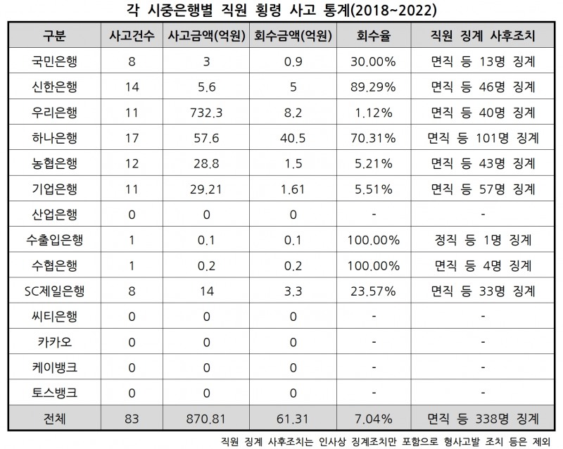 자료제공=국민의힘 유의동 의원실