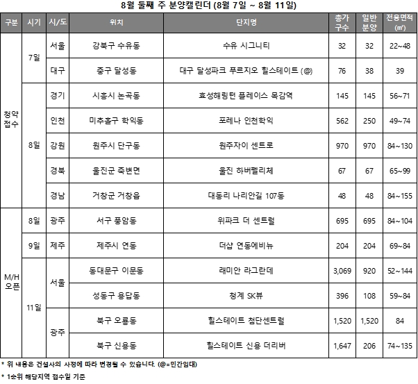 8월 2주 분양캘린더 / 자료제공=리얼투데이
