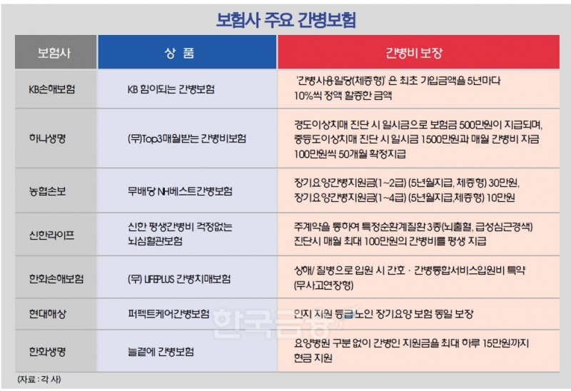 추천하는 장기요양보험 유형을 놓치지 마세요! 5