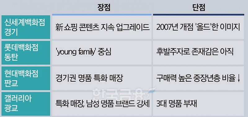 경기 1위 빼앗긴 신세계…이상헌의 대반격 카드?