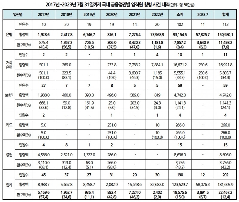자료제공=국민의힘 강민국 의원실