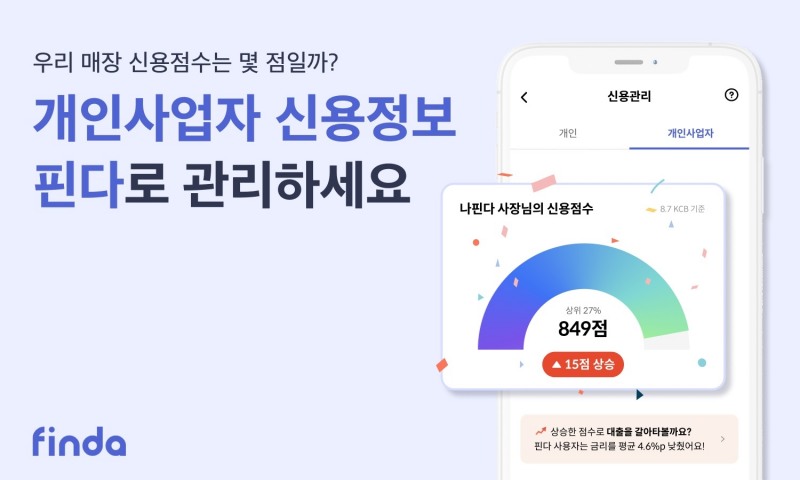 핀다, 개인사업자 신용관리 서비스 출시./ 사진 = 핀다