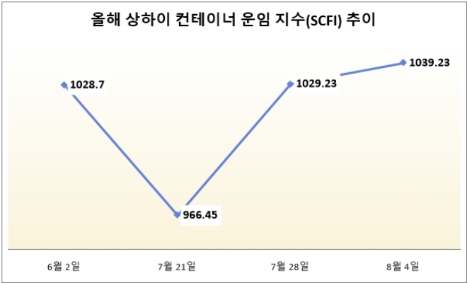 자료=한국관세물류협회.