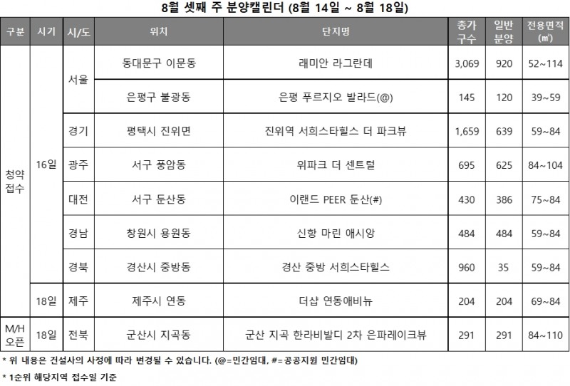 8월 3주 분양캘린더 / 자료제공=리얼투데이