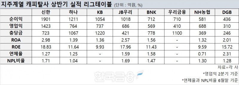 표=신혜주 기자