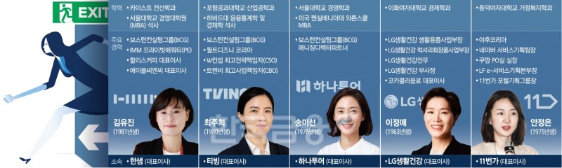 김유진·최주희·송미선·이정애·안정은  여전사들 ‘위기탈출’ 앞장