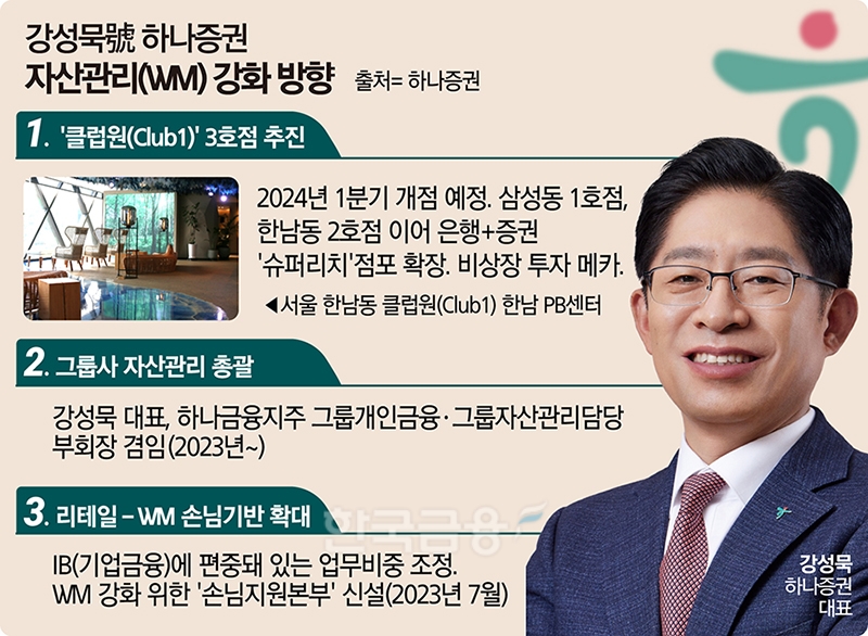 강성묵 하나증권 대표, ‘슈퍼리치’ 공략 WM 전문성 살린다