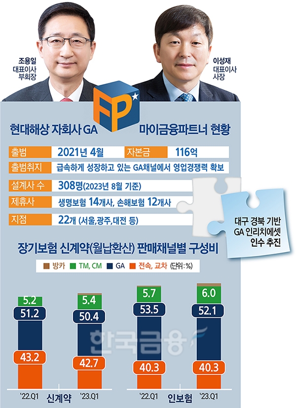 조용일·이성재 현대해상 대표, GA 영업 드라이브 수익 제고