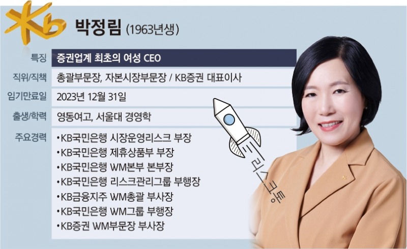 여성 CEO·WM 전문가…‘다크호스’로 떠오른 박정림 ['포스트 윤종규' 찾아라]