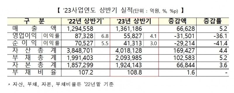 코스닥 상장사 실적 / 자료제공=한국거래소(2023.08.17)