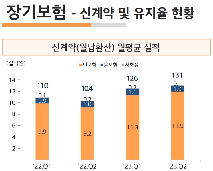 자료 = 현상