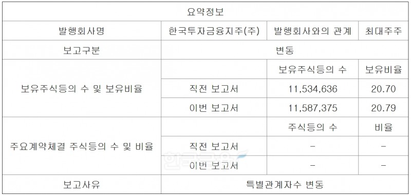 한국투자금융지주(회장 김남구)의 대량 보유상황 보고서 요약정보./자료=금융감독원(원장 이복현) 전자공시시스템 ‘DART’