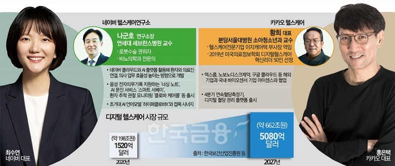 네카오 “AI가 환자 상담…패치 붙여 혈당 체크”