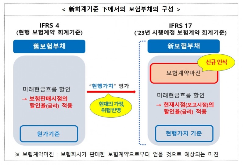 자료 = 금융위원회