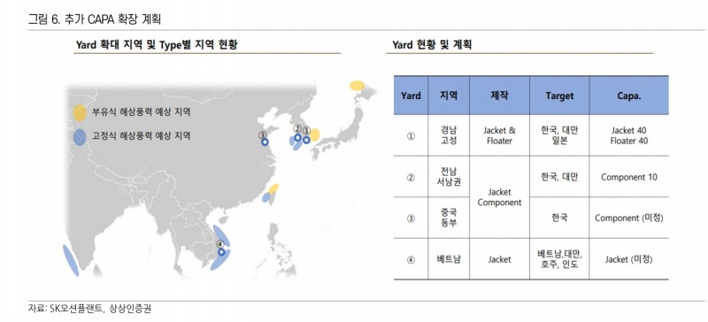 SK그룹(회장 최태원)에 인수된 뒤 2023년 2분기(4~6월) ‘사상 최대’ 영업이익을 기록한 SK오션플랜트(대표 이승철)의 추가 생산 설비(CAPA‧Capacity) 확장 계획./자료제공=SK오션플랜트‧상상인증권(대표 임태중)