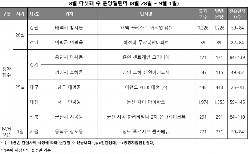 8월 5주 분양캘린더 / 자료제공=리얼투데이