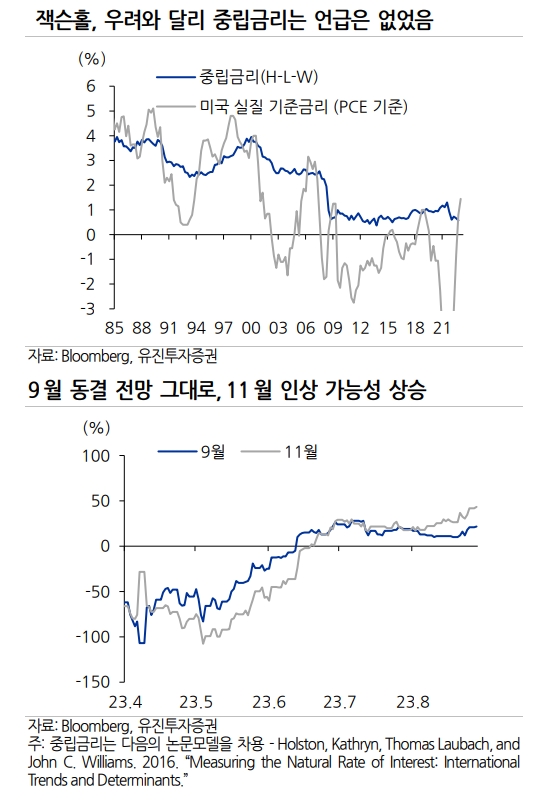 자료출처= 유진투자증권 김지나 연구원 '잭슨홀, 과잉과 과소 긴축 간 균형에 대해' 리포트(2023.08.28) 중 갈무리