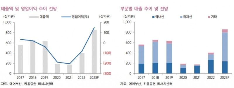 자료출처= 키움증권 '중국 단체 관광 재개에 따른 수혜 기대(2023.08)' 중 이한결 연구원 리포트 갈무리