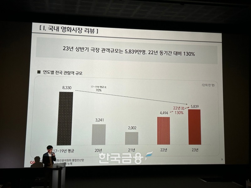 조진호 CJ CGV 국내사업본부장이 영화 소비 트렌드에 대한 발표를 하고 있는 모습. /사진=박슬기 기자