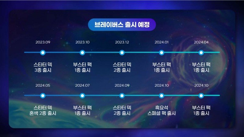 브레이버스 스타터 덱과 부스터 팩 출시 일정표. / 사진제공=데브시스터즈