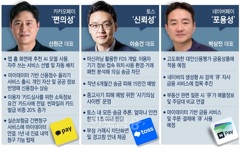 신원근·이승건·박상진 대표, AI·데이터 혁신 진검승부