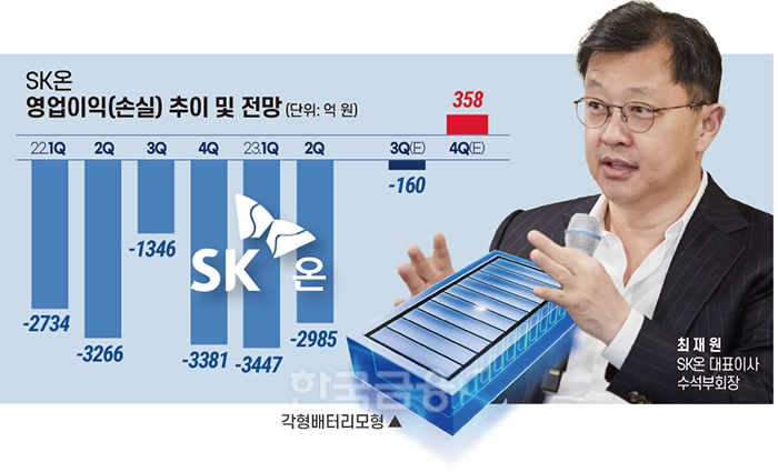 SK온 최재원, 벤츠·볼보 CEO와 잇단 회동 왜?