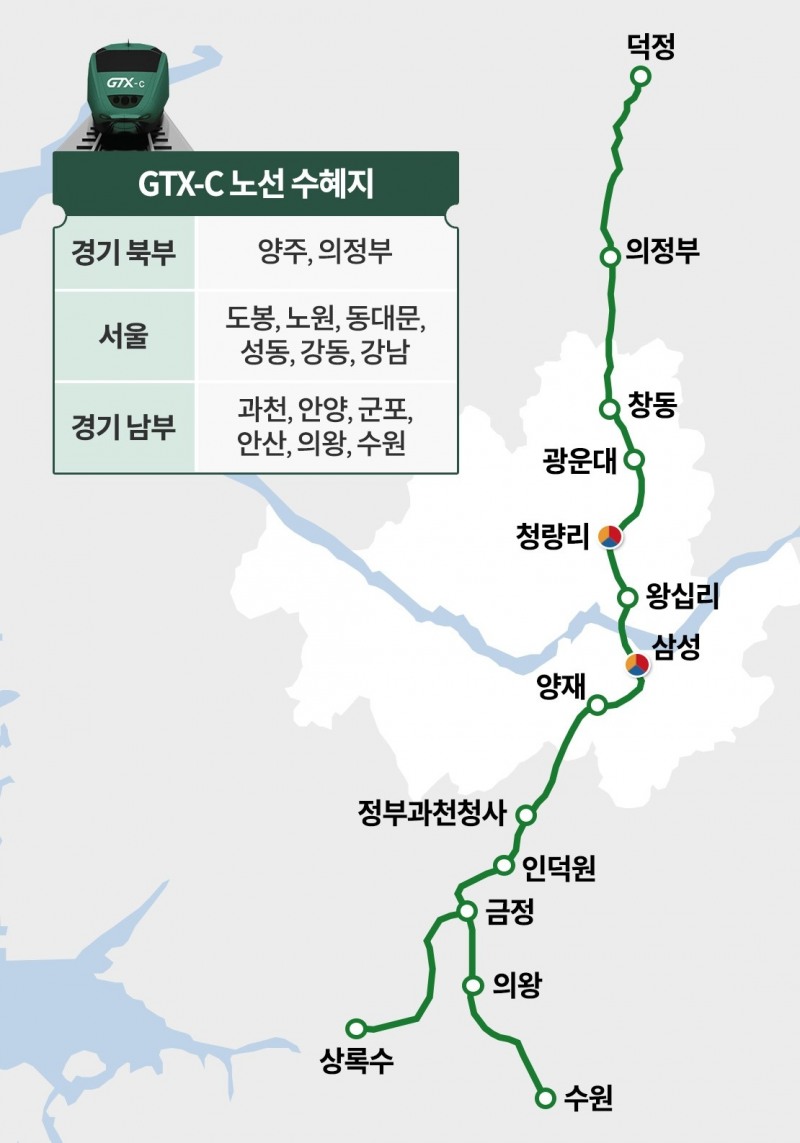 GTX-C노선 수혜지./사진제공=더피알